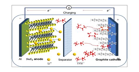 Exfoliertes Graphen: Revolutionäre Eigenschaften für Hochleistungsbatterien!