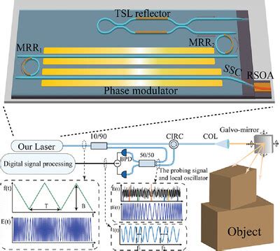  Lithium-Niobat – Hochleistungskeramik für Photonik und Akustik?