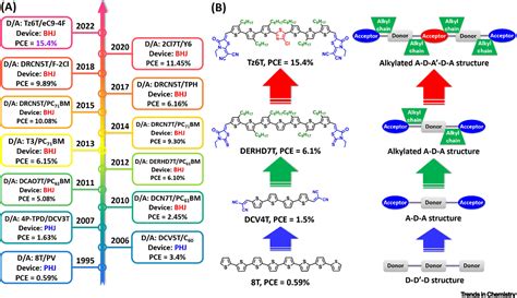 Oligothiophene-Nanofasern: Revolutionäres Material für Flexible Solarzellen und Hochleistungsbatterien?