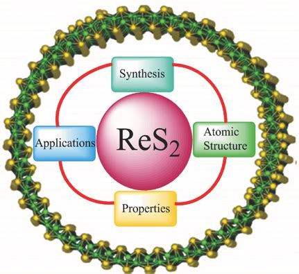  Rhenium Disulfid: Eine Wunderwaffe für die Energietechnik der Zukunft?